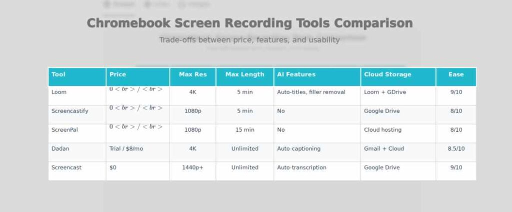 chromebook screen recording evolution comparision